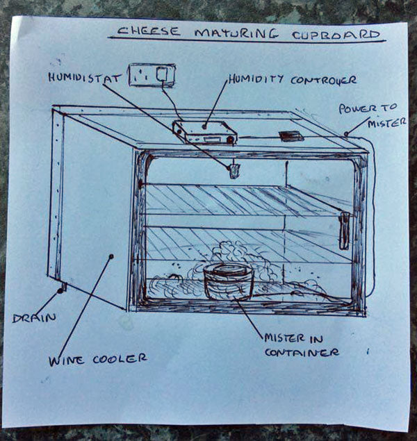 Controlling Moisture in the "Cave"